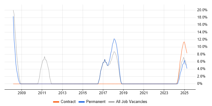 Job vacancy trend for ERP in Rhondda Cynon Taff Job vacancy trend for ERP in Rhondda Cynon Taff
