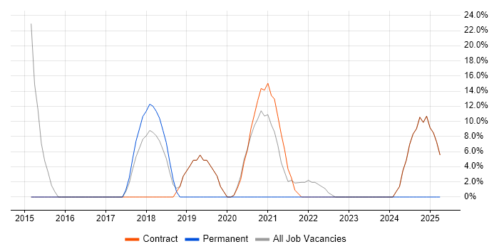 Job vacancy trend for IT Engineer in Rhondda Cynon Taff Job vacancy trend for IT Engineer in Rhondda Cynon Taff