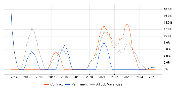 Job vacancy trend for ITIL in Rhondda Cynon Taff Job vacancy trend for ITIL in Rhondda Cynon Taff