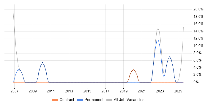 Job vacancy trend for JavaScript in Rhondda Cynon Taff Job vacancy trend for JavaScript in Rhondda Cynon Taff