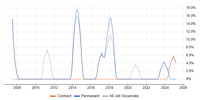 Job vacancy trend for Manufacturing in Rhondda Cynon Taff Job vacancy trend for Manufacturing in Rhondda Cynon Taff