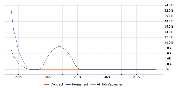 Programme Manager job vacancy trend in Rhondda Cynon Taff Programme Manager job vacancy trend in Rhondda Cynon Taff