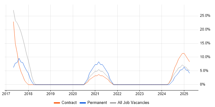 Job vacancy trend for Service Delivery in Rhondda Cynon Taff Job vacancy trend for Service Delivery in Rhondda Cynon Taff