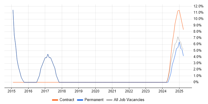 Job vacancy trend for User Experience in Rhondda Cynon Taff Job vacancy trend for User Experience in Rhondda Cynon Taff