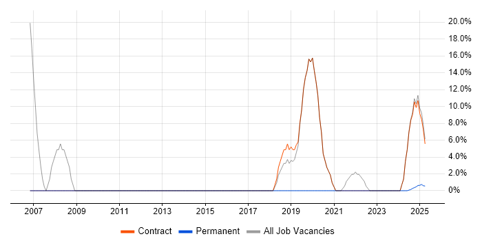 Job vacancy trend for VoIP in Rhondda Cynon Taff Job vacancy trend for VoIP in Rhondda Cynon Taff