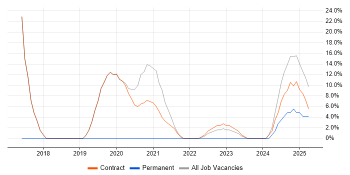 Job vacancy trend for Windows 10 in Rhondda Cynon Taff Job vacancy trend for Windows 10 in Rhondda Cynon Taff