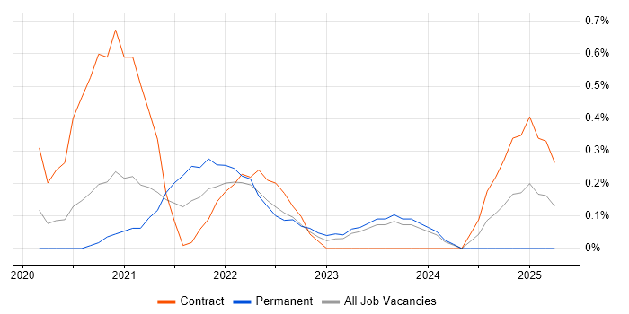 Job vacancy trend for scikit-learn in South Wales Job vacancy trend for scikit-learn in South Wales