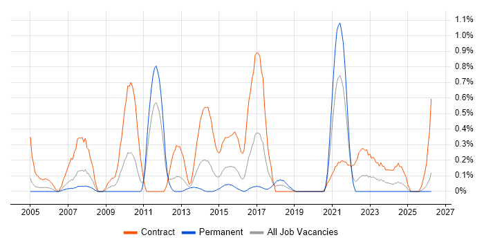 Sequence Diagram job vacancy trend in South Wales