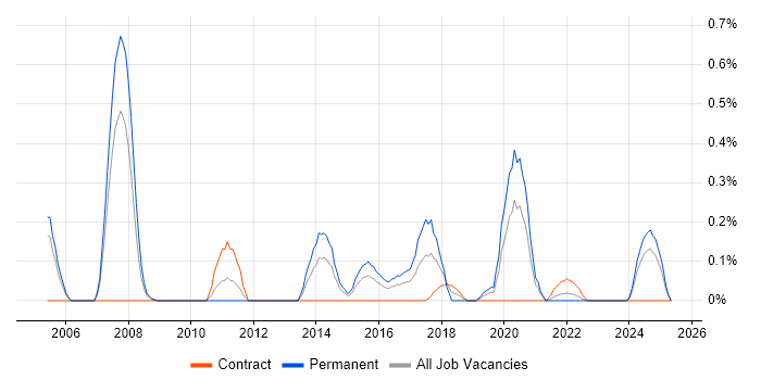 Job vacancy trend for Service Desk Management in South Wales Job vacancy trend for Service Desk Management in South Wales