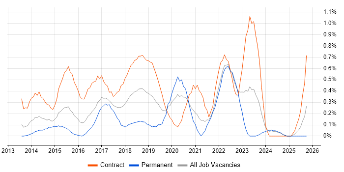 Sparx job vacancy trend in South Wales Sparx job vacancy trend in South Wales