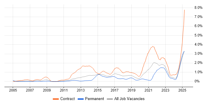 Job vacancy trend for Stakeholder Engagement in South Wales Job vacancy trend for Stakeholder Engagement in South Wales