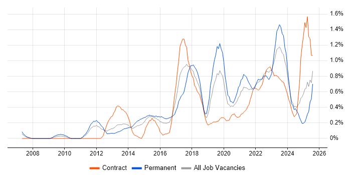 Job vacancy trend for Strategic Roadmap in South Wales Job vacancy trend for Strategic Roadmap in South Wales