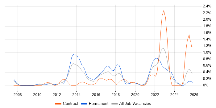 Thought Leadership job vacancy trend in South Wales