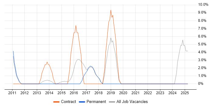 Job vacancy trend for 2nd Line Support Engineer in Torfaen Job vacancy trend for 2nd Line Support Engineer in Torfaen