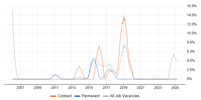 Job vacancy trend for 2nd Line Support in Torfaen Job vacancy trend for 2nd Line Support in Torfaen