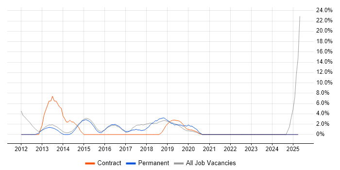 Job vacancy trend for Business Intelligence in Torfaen Job vacancy trend for Business Intelligence in Torfaen