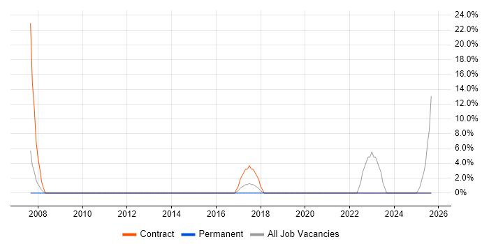 Information Governance job vacancy trend in Torfaen Information Governance job vacancy trend in Torfaen