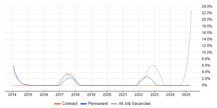 Job vacancy trend for Legal in Torfaen Job vacancy trend for Legal in Torfaen