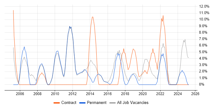 Job vacancy trend for Microsoft Office in Torfaen Job vacancy trend for Microsoft Office in Torfaen