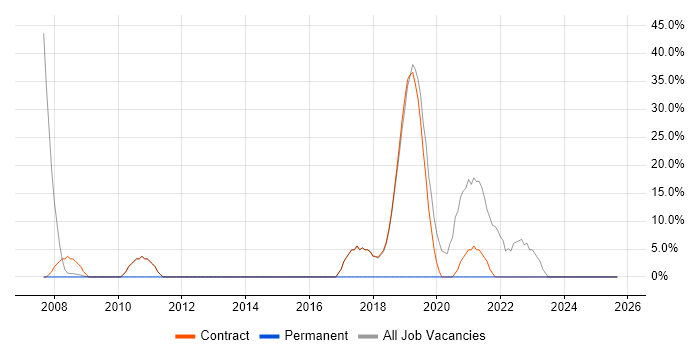 NHS job vacancy trend in Pontypool NHS job vacancy trend in Pontypool