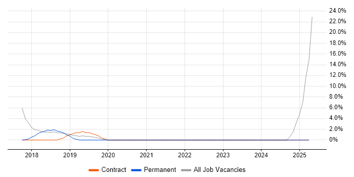 Job vacancy trend for Power BI in Torfaen Job vacancy trend for Power BI in Torfaen
