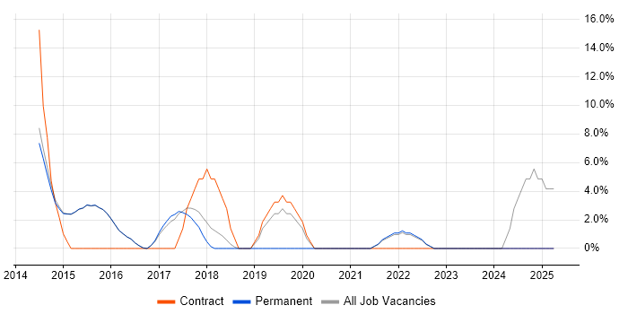 Job vacancy trend for Windows Server 2012 in Torfaen Job vacancy trend for Windows Server 2012 in Torfaen