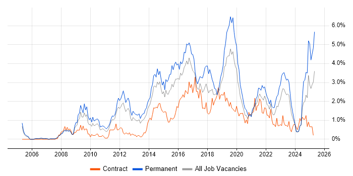 Job vacancy trend for Waterfall in South Wales Job vacancy trend for Waterfall in South Wales