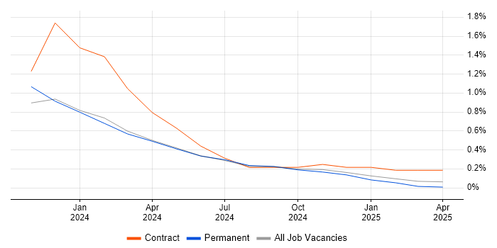Job vacancy trend for WhatsApp in South Wales Job vacancy trend for WhatsApp in South Wales