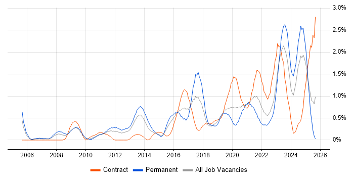 Wi-Fi job vacancy trend in South Wales