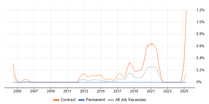 Job vacancy trend for Windows Deployment Engineer in South Wales Job vacancy trend for Windows Deployment Engineer in South Wales