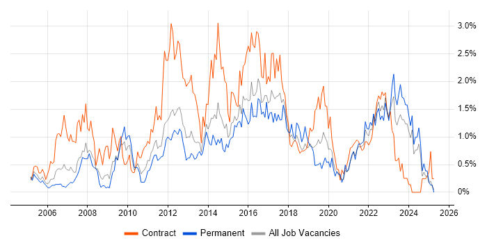 Job vacancy trend for Workshop Facilitation in South Wales Job vacancy trend for Workshop Facilitation in South Wales