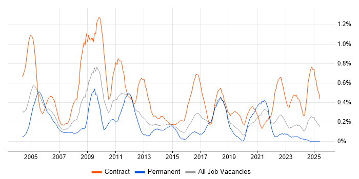 Job vacancy trend for Spreadsheet in Wales Job vacancy trend for Spreadsheet in Wales