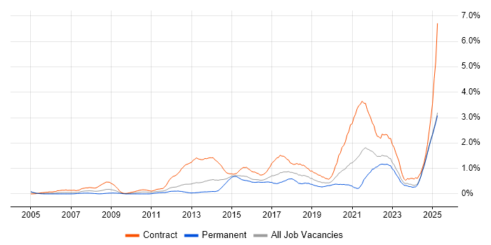 Job vacancy trend for Stakeholder Engagement in Wales Job vacancy trend for Stakeholder Engagement in Wales