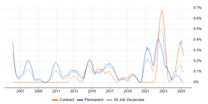 Job vacancy trend for Team-Oriented Environment in Wales Job vacancy trend for Team-Oriented Environment in Wales