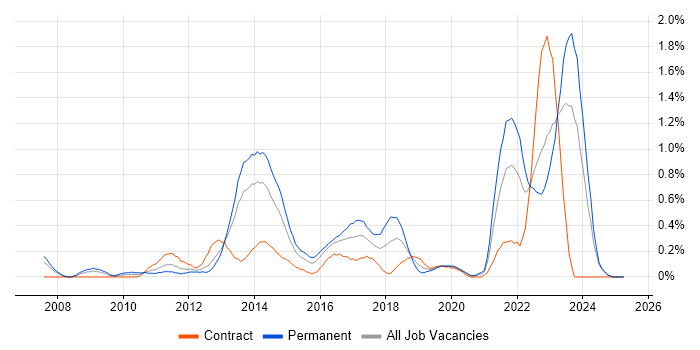 Job vacancy trend for Thought Leadership in Wales Job vacancy trend for Thought Leadership in Wales