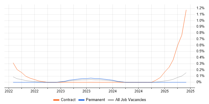 Job vacancy trend for UserZoom in Wales Job vacancy trend for UserZoom in Wales