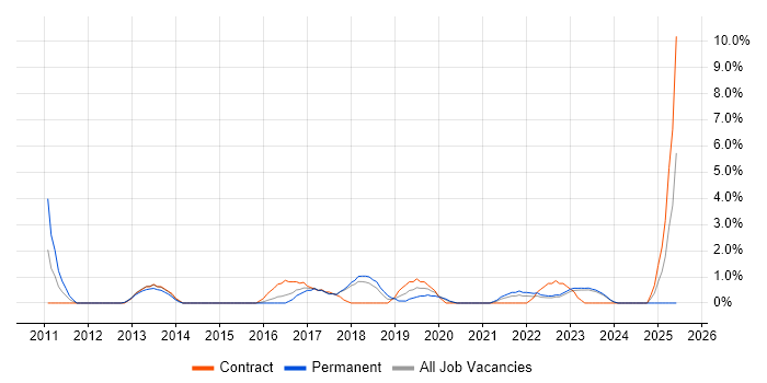 Job vacancy trend for Apple in West Wales Job vacancy trend for Apple in West Wales