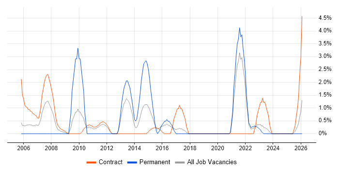 Back Office job vacancy trend in West Wales