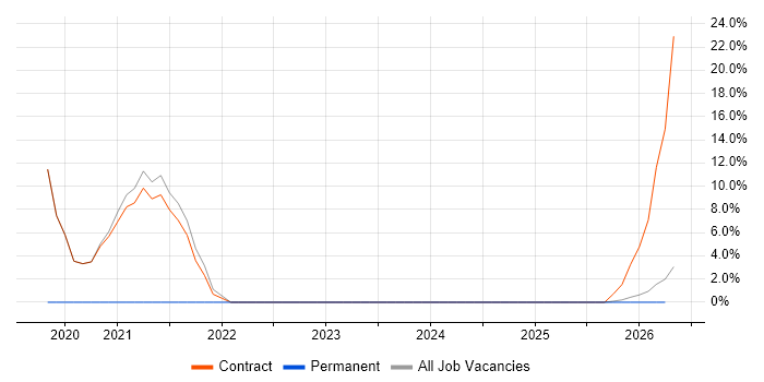 Infrastructure Engineering job vacancy trend in Carmarthenshire