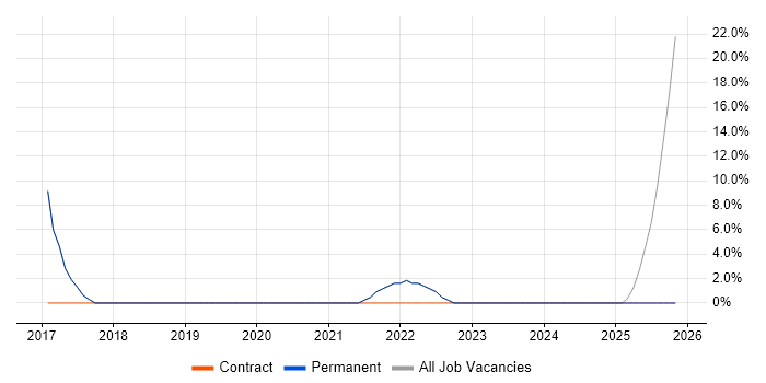 Service Delivery job vacancy trend in Llanelli