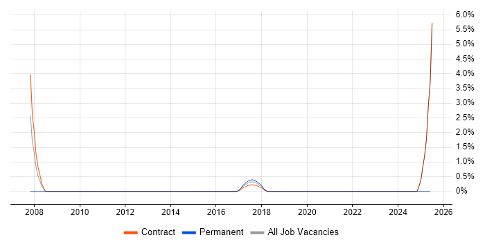 Job vacancy trend for Cost-Benefit Analysis in West Wales Job vacancy trend for Cost-Benefit Analysis in West Wales