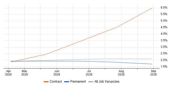 Cypress.io job vacancy trend in West Wales