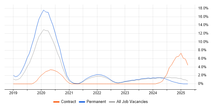 Job vacancy trend for Data Science in West Wales Job vacancy trend for Data Science in West Wales