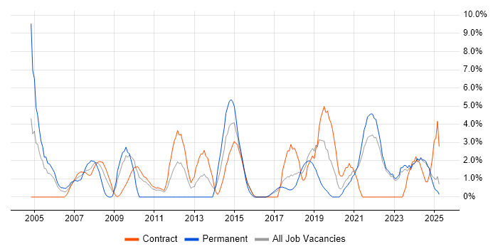 Job vacancy trend for Delivery Manager in West Wales Job vacancy trend for Delivery Manager in West Wales