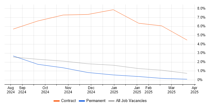 Job vacancy trend for Generative AI in West Wales Job vacancy trend for Generative AI in West Wales