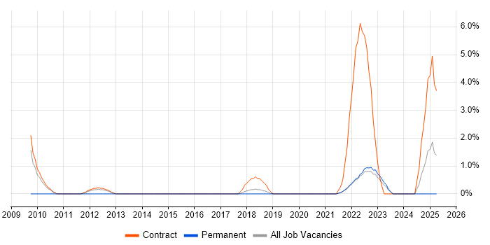 Job vacancy trend for Implementation Project Manager in West Wales Job vacancy trend for Implementation Project Manager in West Wales