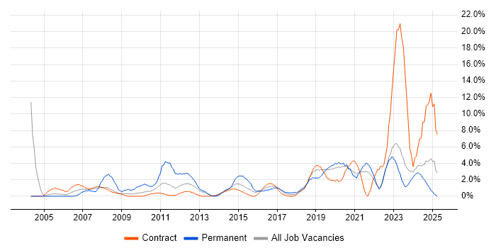 Job vacancy trend for IT Support in West Wales Job vacancy trend for IT Support in West Wales