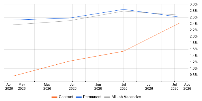 Playwright job vacancy trend in West Wales