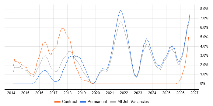 Product Ownership job vacancy trend in West Wales