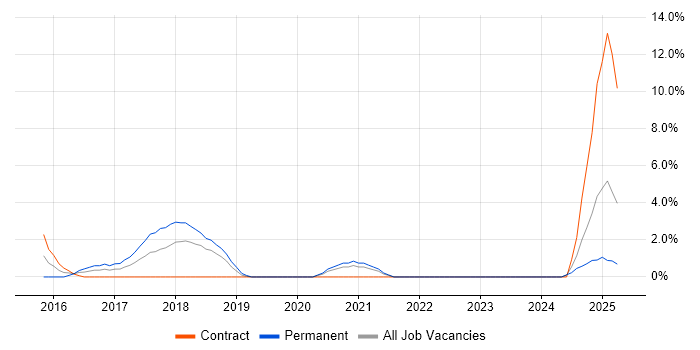 Job vacancy trend for SolarWinds in West Wales Job vacancy trend for SolarWinds in West Wales